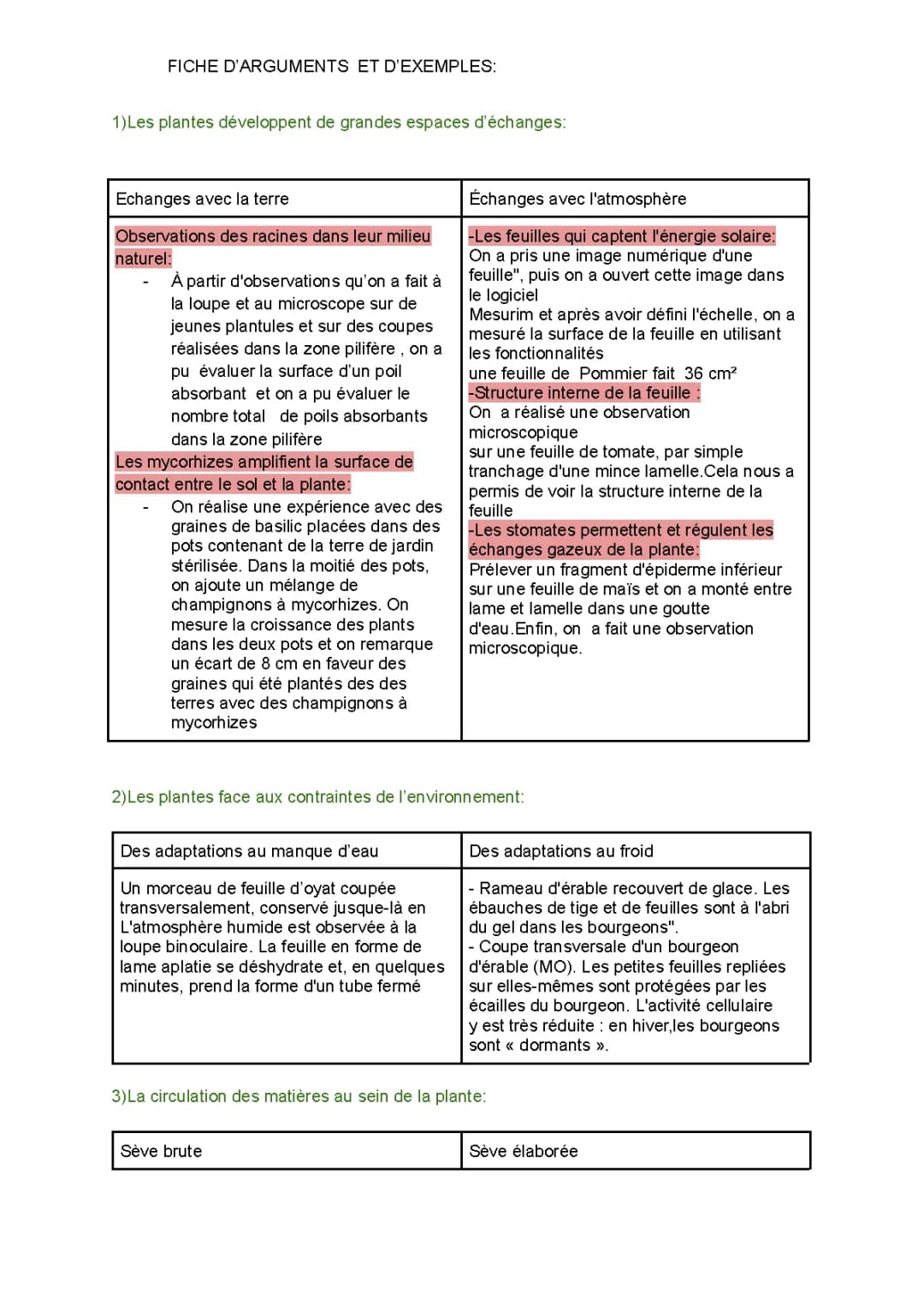 L'organisation fonctionnelle des plantes à fleurs PDF - Terminale SVT