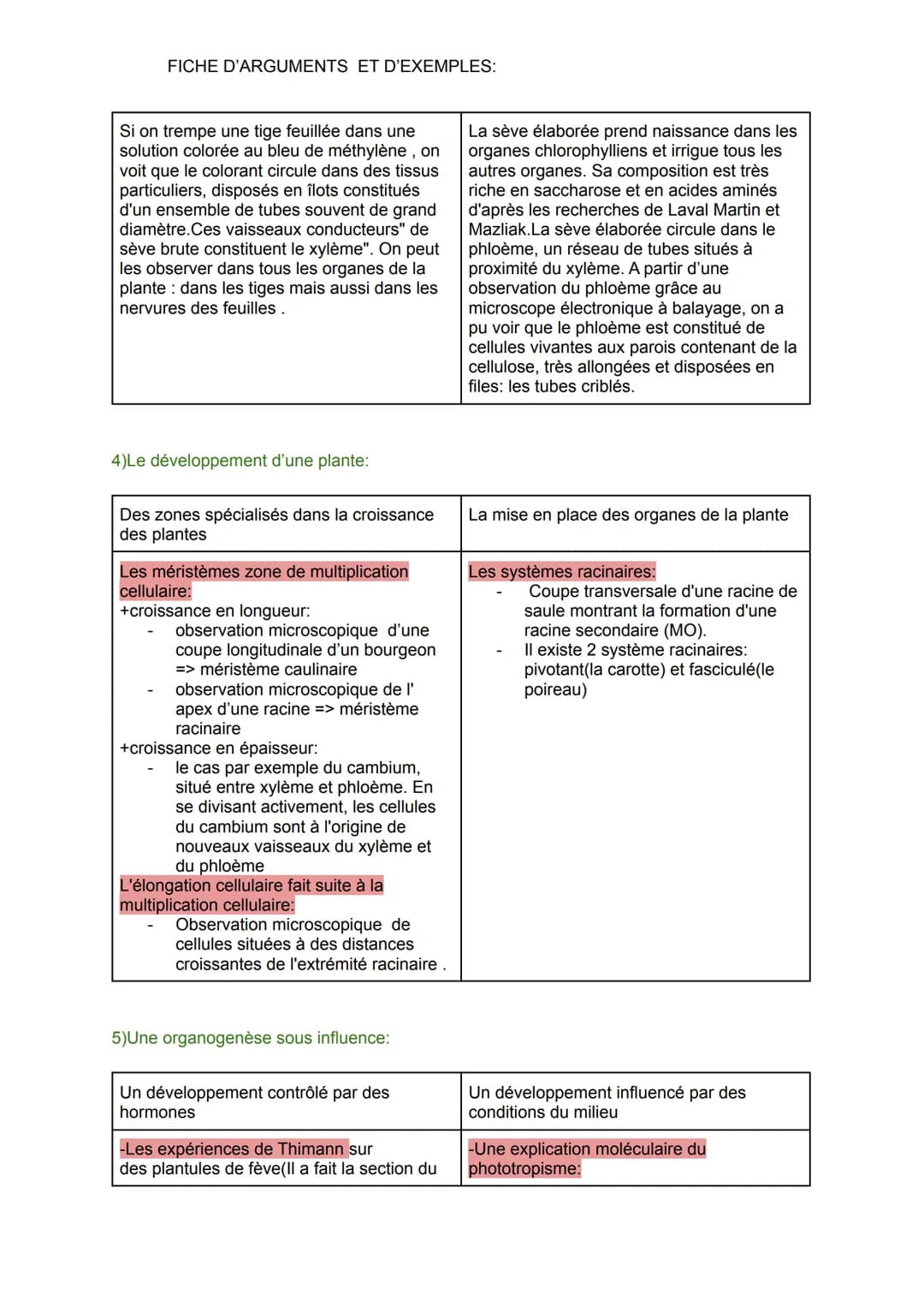 FICHE D'ARGUMENTS ET D'EXEMPLES:
1)Les plantes développent de grandes espaces d'échanges:
Echanges avec la terre
Observations des racines da