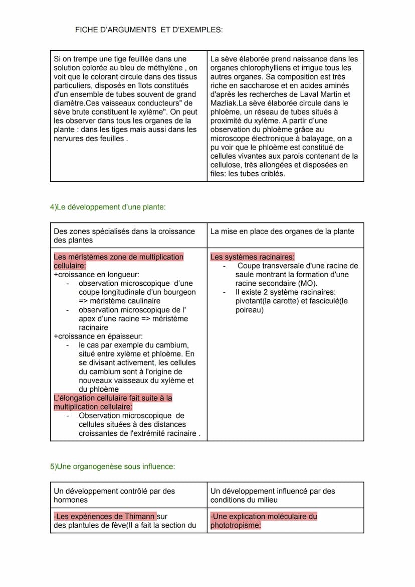 FICHE D'ARGUMENTS ET D'EXEMPLES:
1)Les plantes développent de grandes espaces d'échanges:
Echanges avec la terre
Observations des racines da