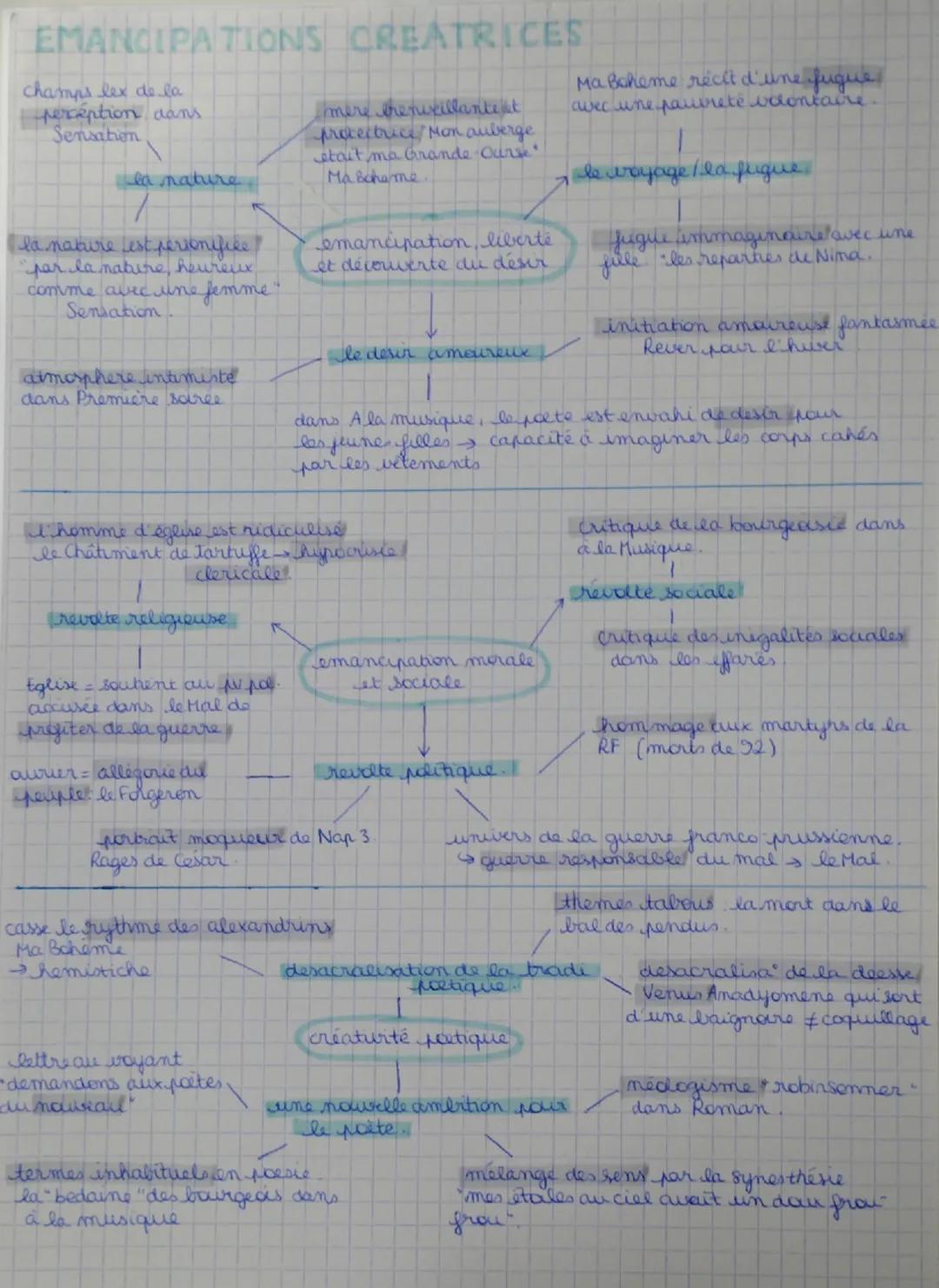 # Les cahiers de Douai, Arthur Rimbaud, 1870

Intro: Les cahiers de douai occupent une place singulière et
ondamentale dans l'aire poetique 
