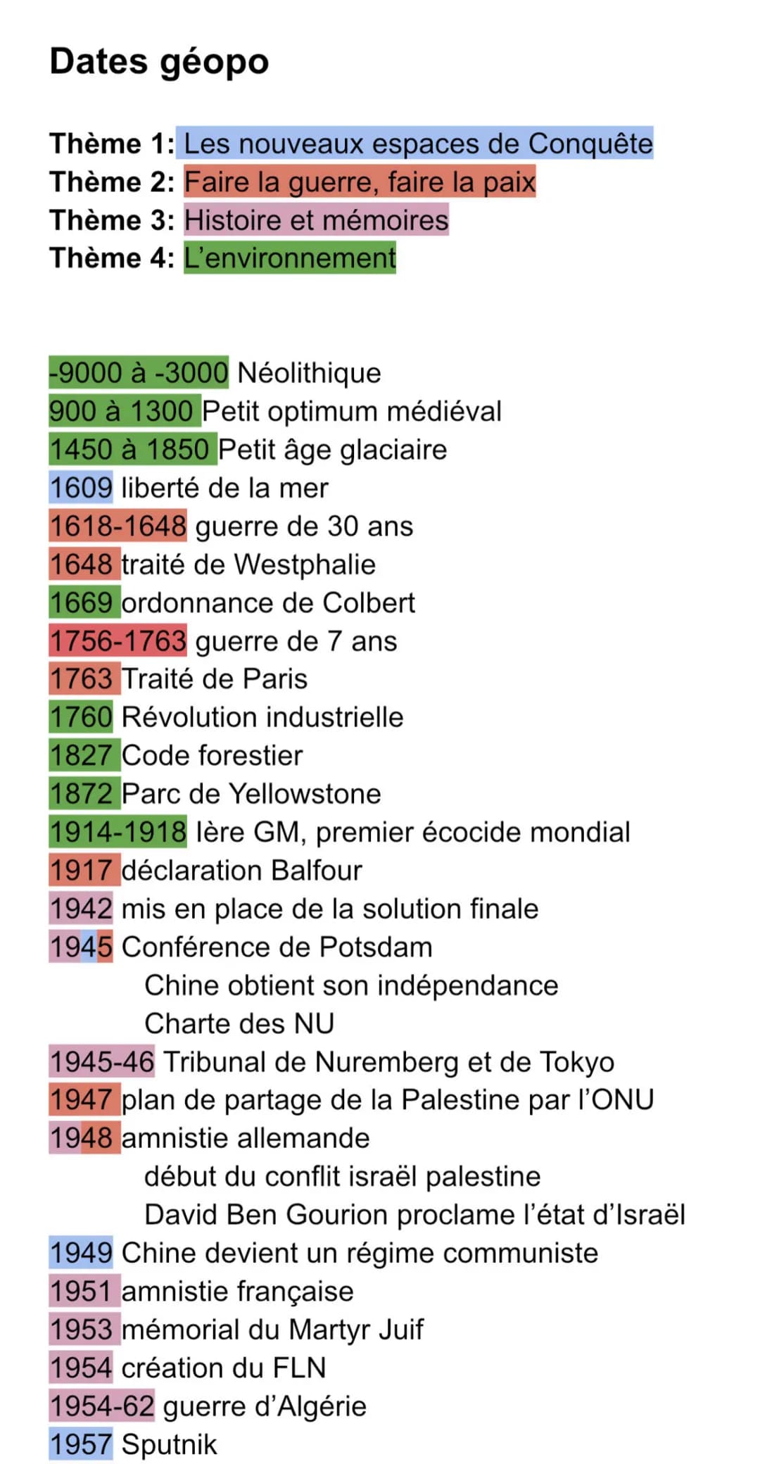 Dates géopo
Thème 1: Les nouveaux espaces de Conquête
Thème 2: Faire la guerre, faire la paix
Thème 3: Histoire et mémoires
Thème 4: L'envir