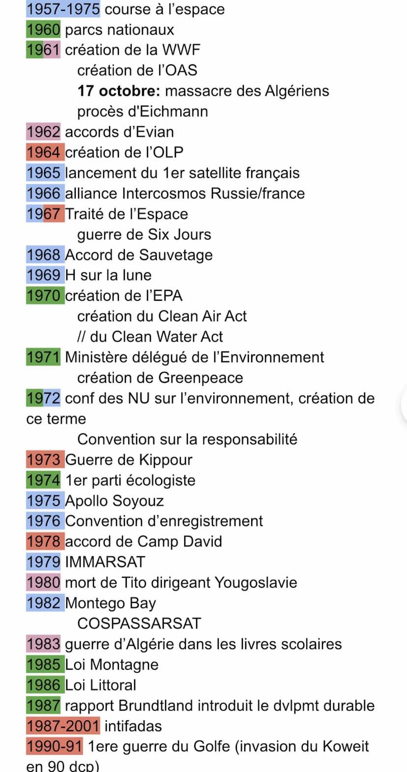 Dates géopo
Thème 1: Les nouveaux espaces de Conquête
Thème 2: Faire la guerre, faire la paix
Thème 3: Histoire et mémoires
Thème 4: L'envir