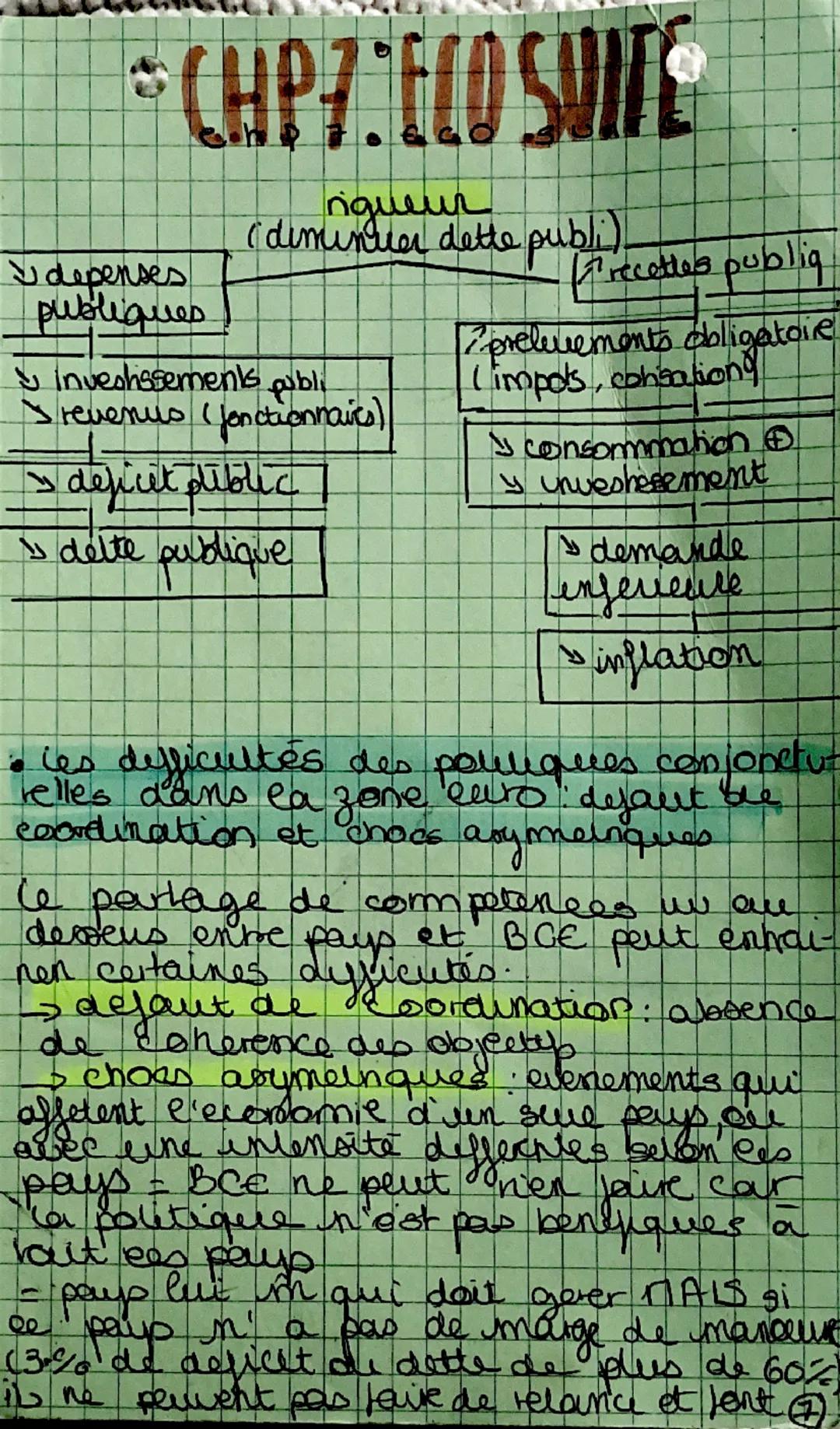 # CHP 7: ECO

quelles politiques économiques dans le cadre européen ?

I - l'intégration européenne et ses effets

- quelles sont les caract