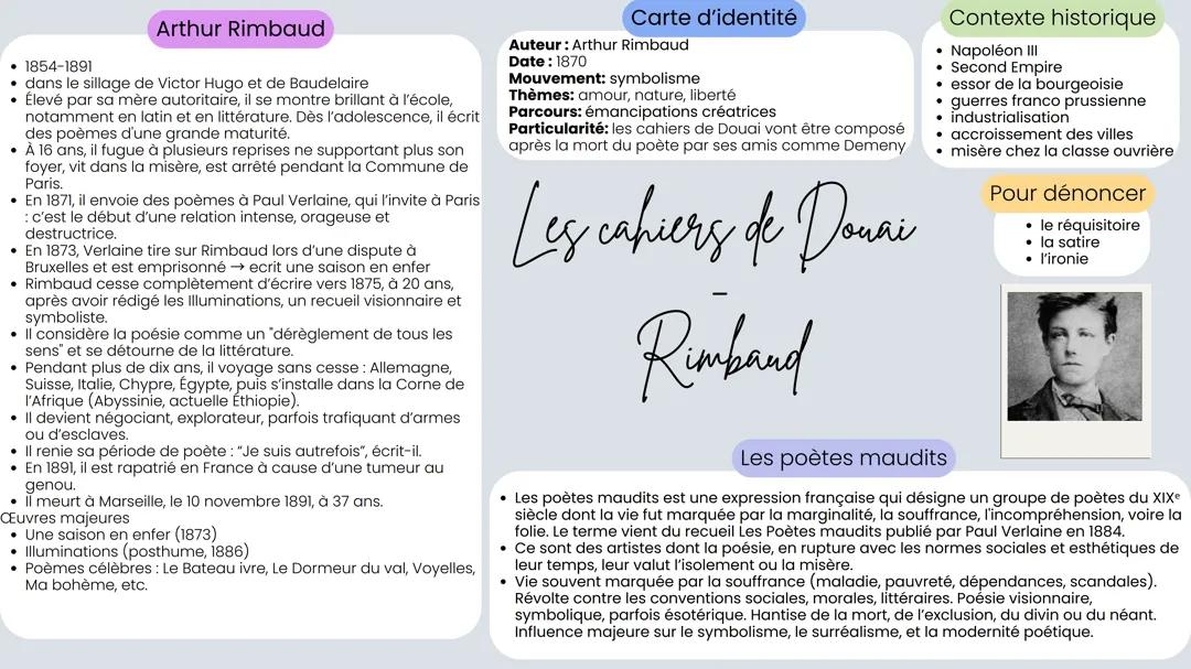 Fiche de révision Les Cahiers de Douai - Arthur Rimbaud