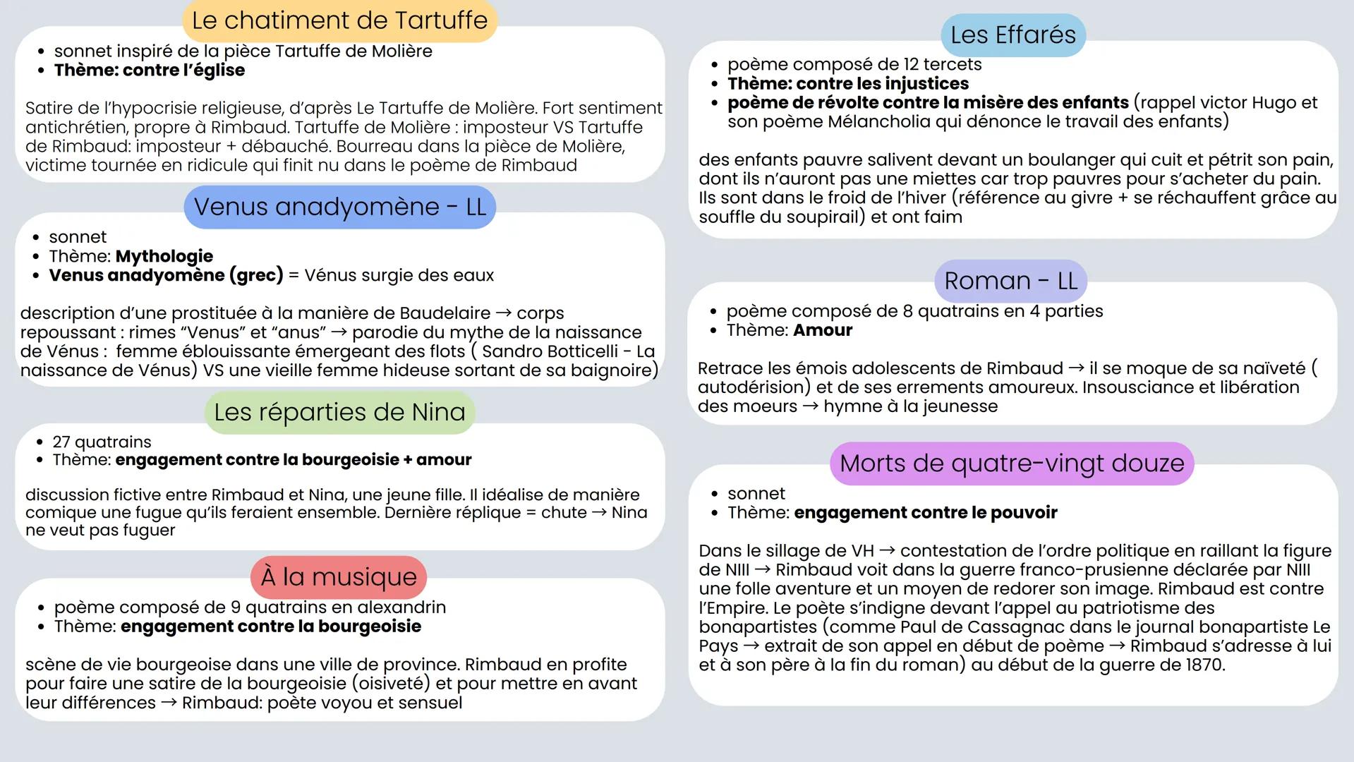 # Arthur Rimbaud

* 1854-1891
* dans le sillage de Victor Hugo et de Baudelaire
* Élevé par sa mère autoritaire, il se montre brillant à l'é