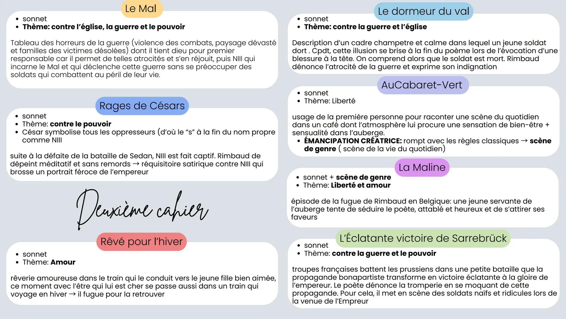 # Arthur Rimbaud

* 1854-1891
* dans le sillage de Victor Hugo et de Baudelaire
* Élevé par sa mère autoritaire, il se montre brillant à l'é