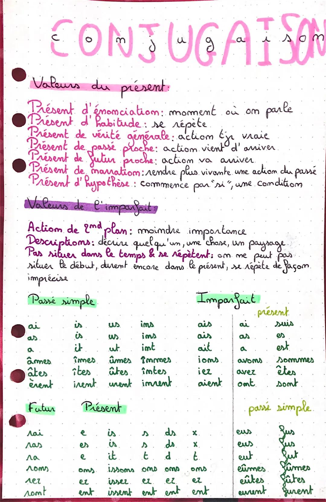 Valeurs du présent.
parle
Présent d'énonciation: moment où on
Présent d' habitude: se répète.
Présent de vérité générale : actiom tje vraie
