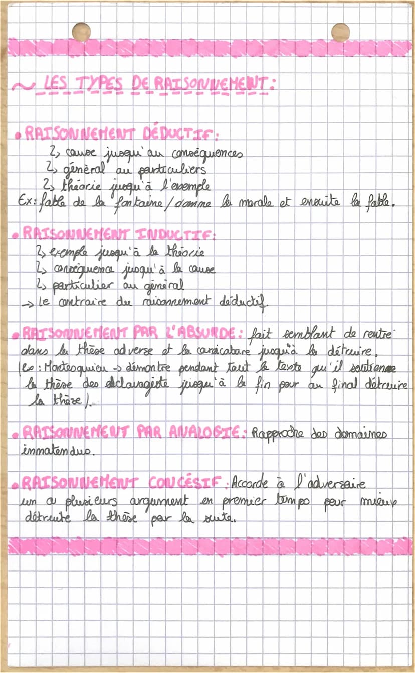 Français
Angummeraks /Raisonnement
~Arauments et exemple:
• ARGUMENT PAR ANALOGIE oppère un rapprochemerhat
entre deux éléments inatenders u