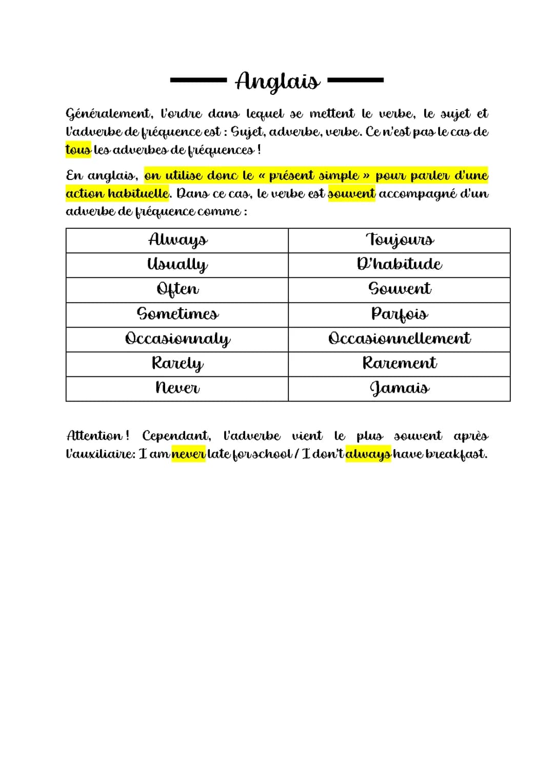 Les adverbes de fréquence en anglais - Guide complet avec exemples
