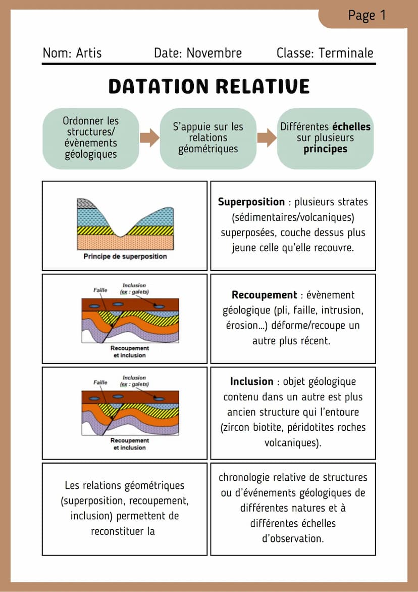 SVT - Terminale
CHAP/3:
Le temps et les roches
Comment l'étude des roches permet-
elle de construire une chronologie de
l'histoire de la Ter