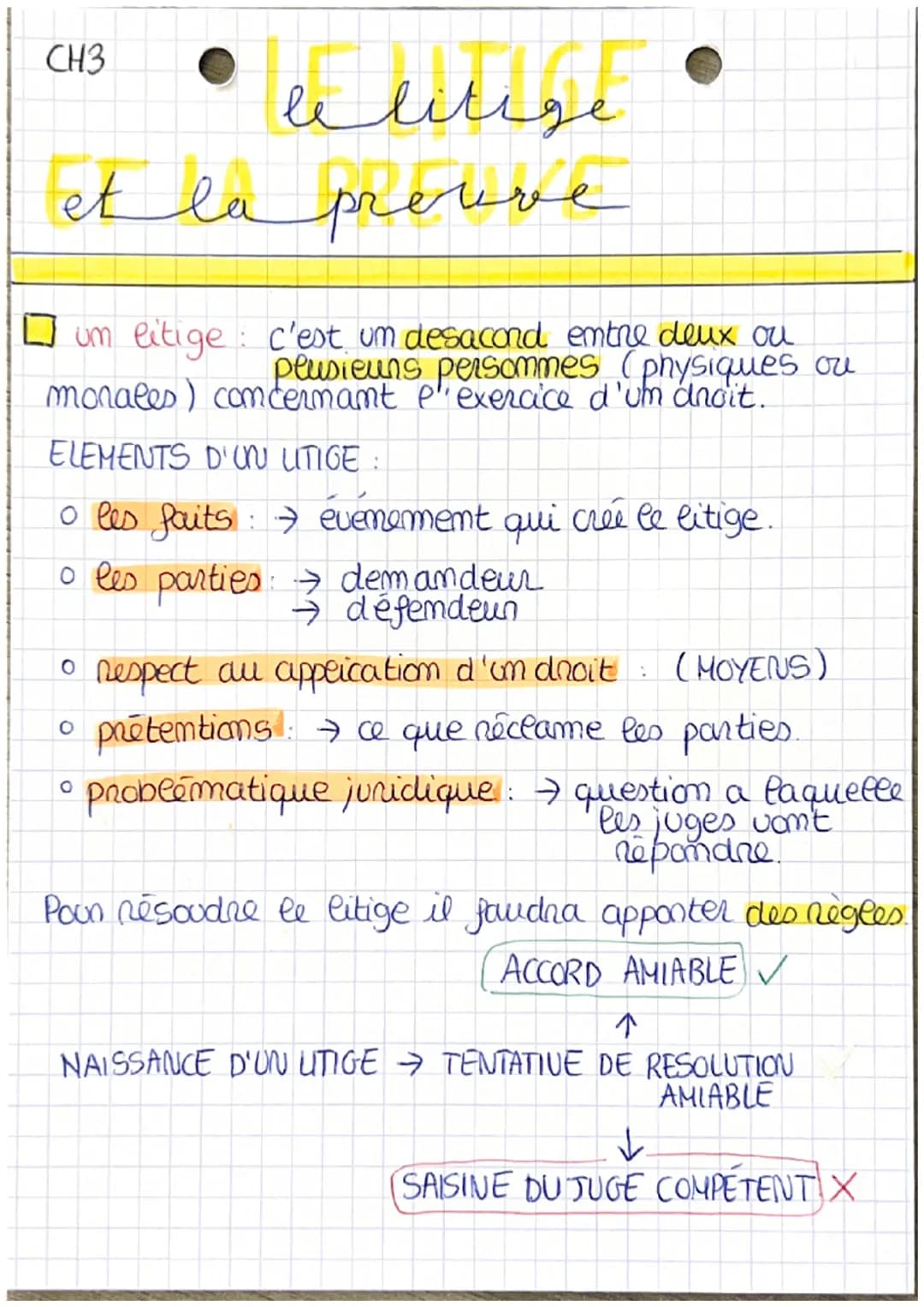 CH3
le litige
et la previve
LJ um litige : c'est um desacord entre deux ou
plusieurs persommes (physiques on
monales) concernant l'exercice 