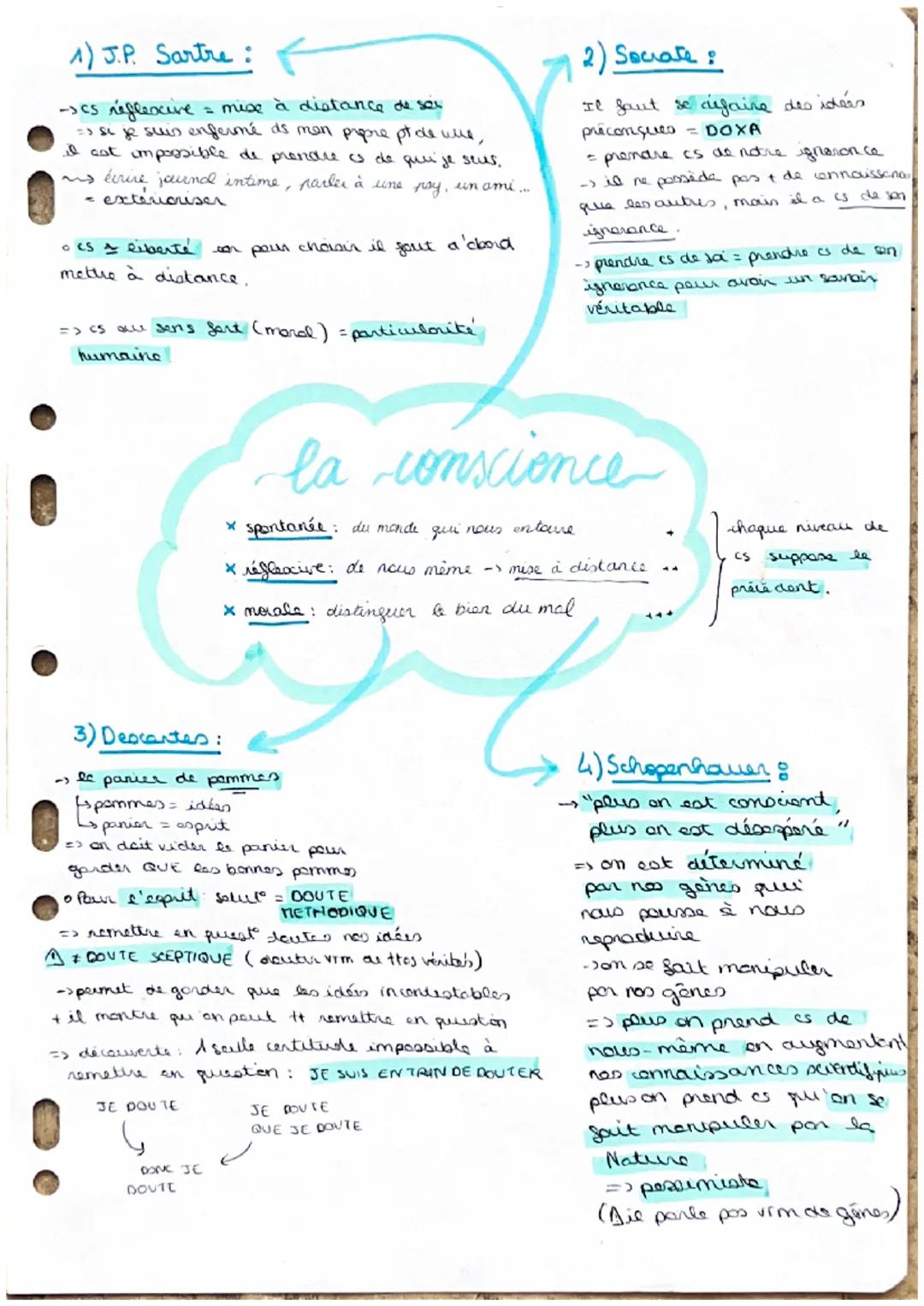 A) J.P. Sartre:
->cs reflexive
= mise à distance de soi
Es si je suis enfermé as mon proppre pt de whe,
il est impossible de prendre cs de q