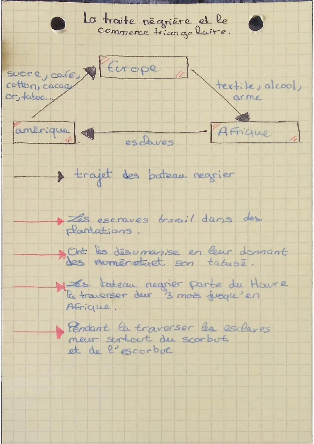 La traite négrière 