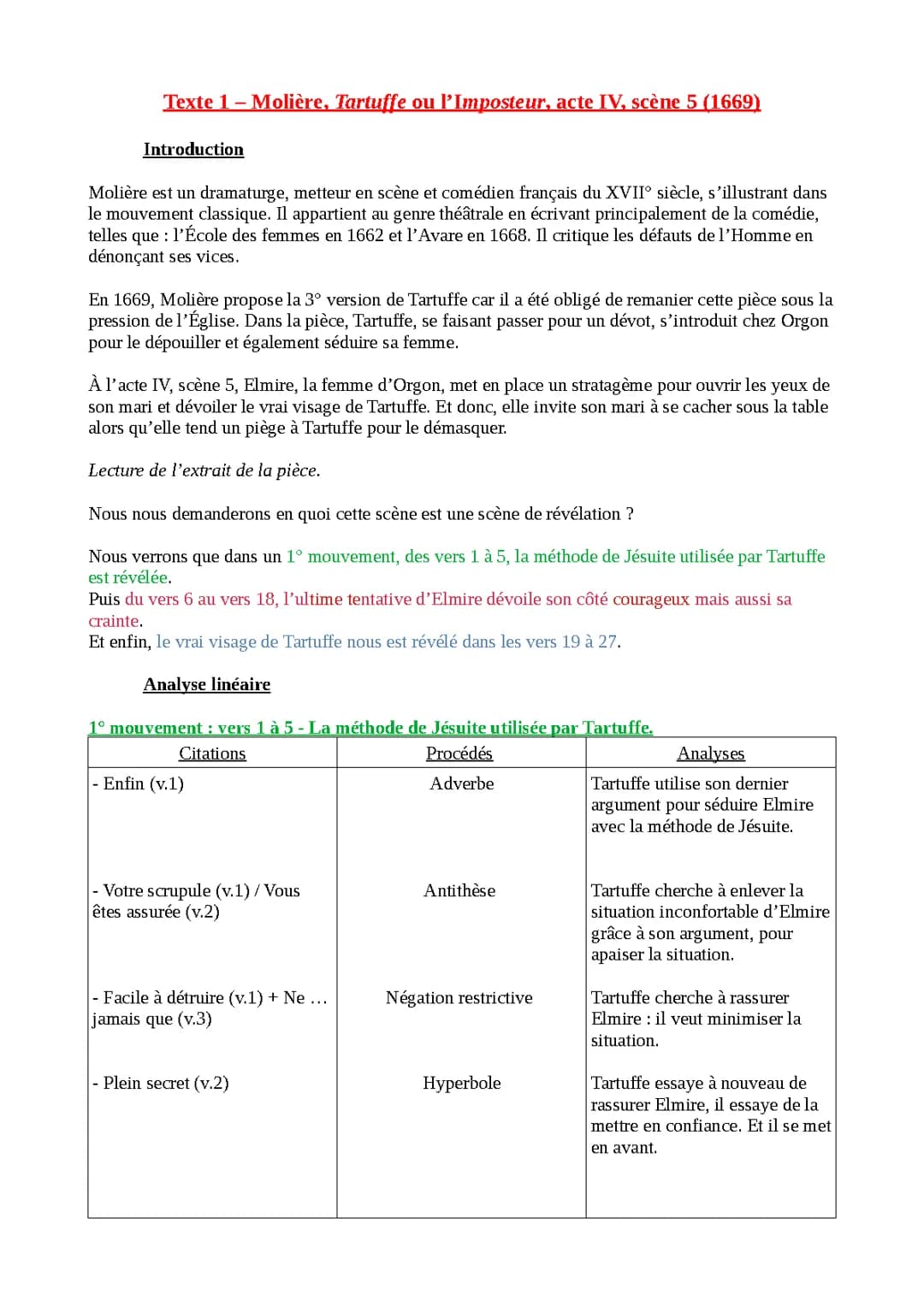 Tartuffe : Acte 4 Scène 5 - Analyse simple et Texte PDF