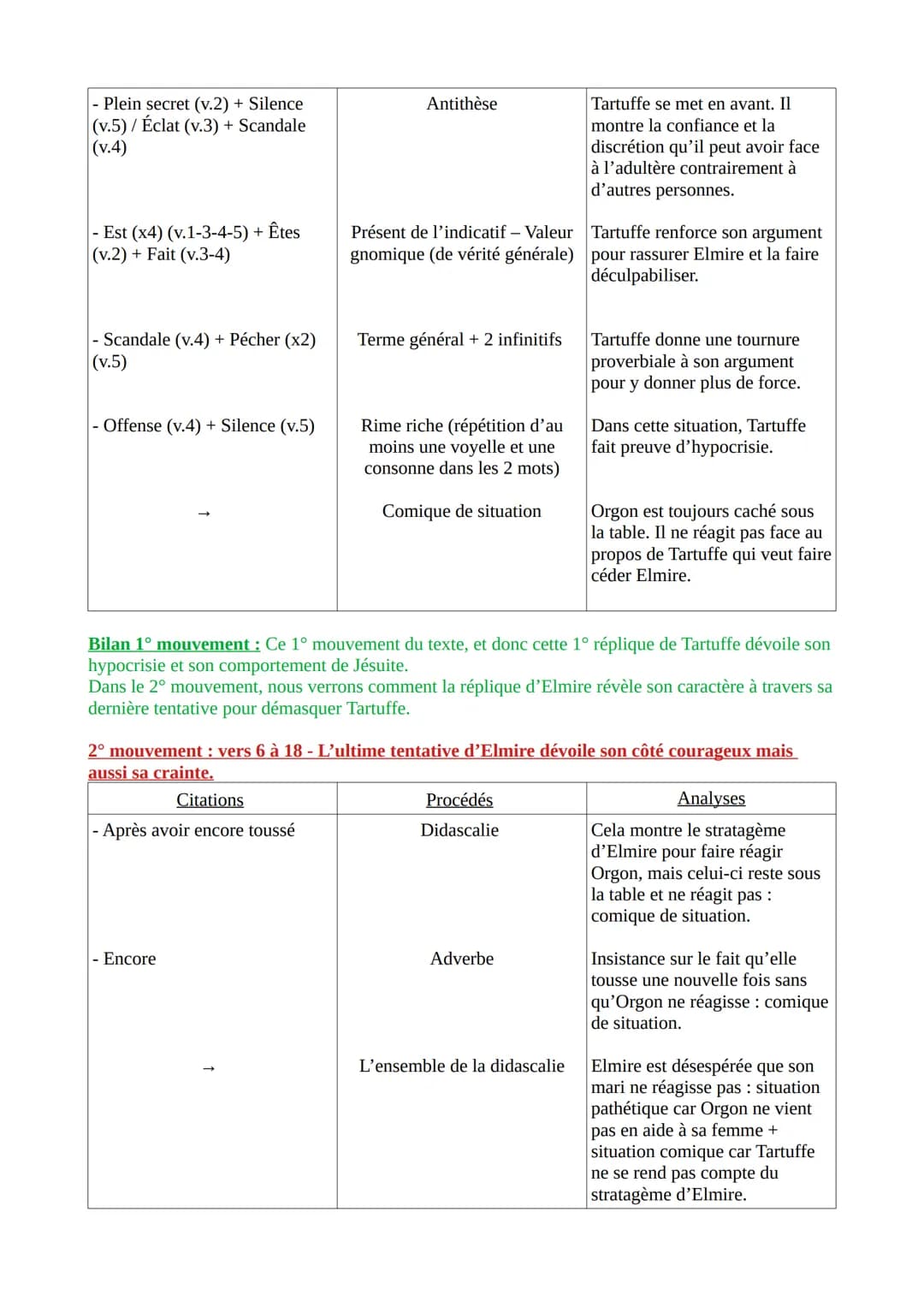 Texte 1 - Molière, Tartuffe ou l'Imposteur, acte IV, scène 5 (1669)
Introduction
Molière est un dramaturge, metteur en scène et comédien fra
