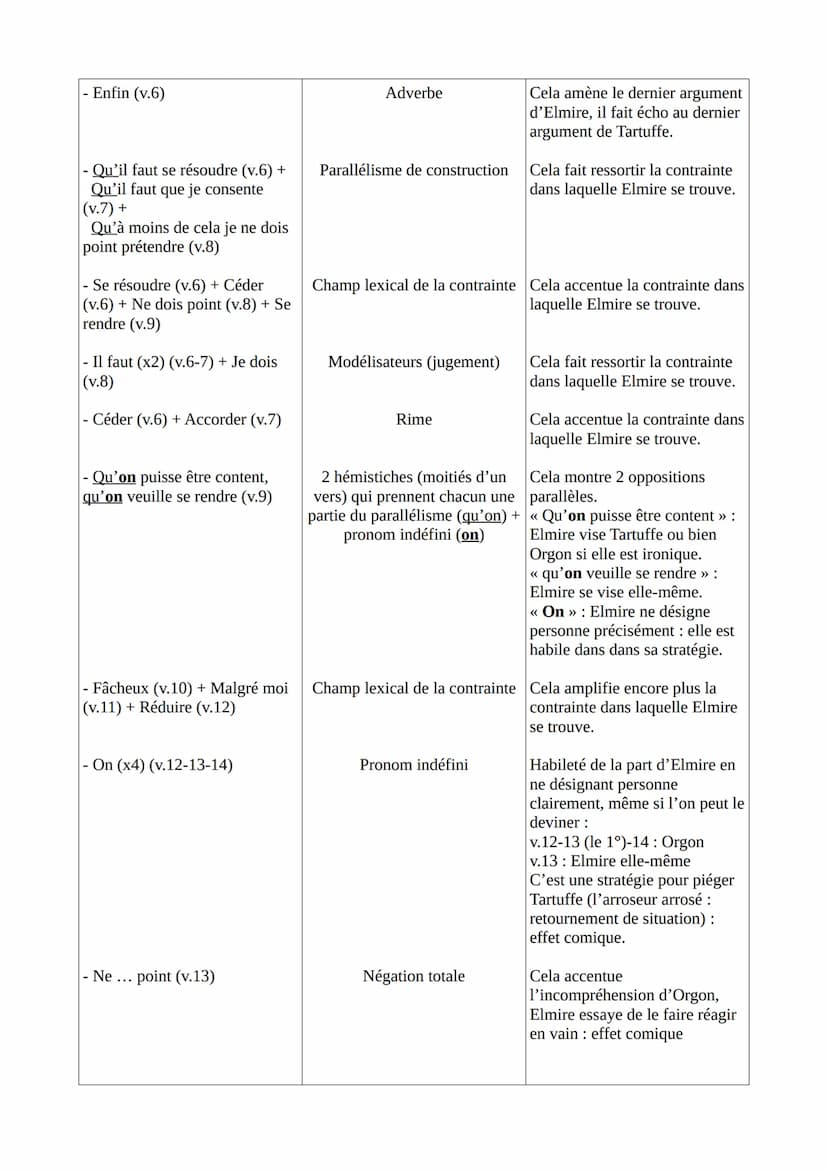 Texte 1 - Molière, Tartuffe ou l'Imposteur, acte IV, scène 5 (1669)
Introduction
Molière est un dramaturge, metteur en scène et comédien fra