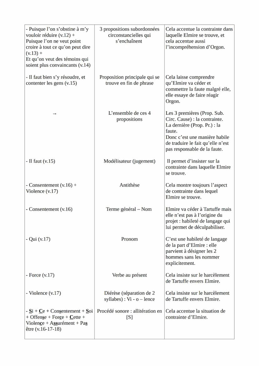 Texte 1 - Molière, Tartuffe ou l'Imposteur, acte IV, scène 5 (1669)
Introduction
Molière est un dramaturge, metteur en scène et comédien fra