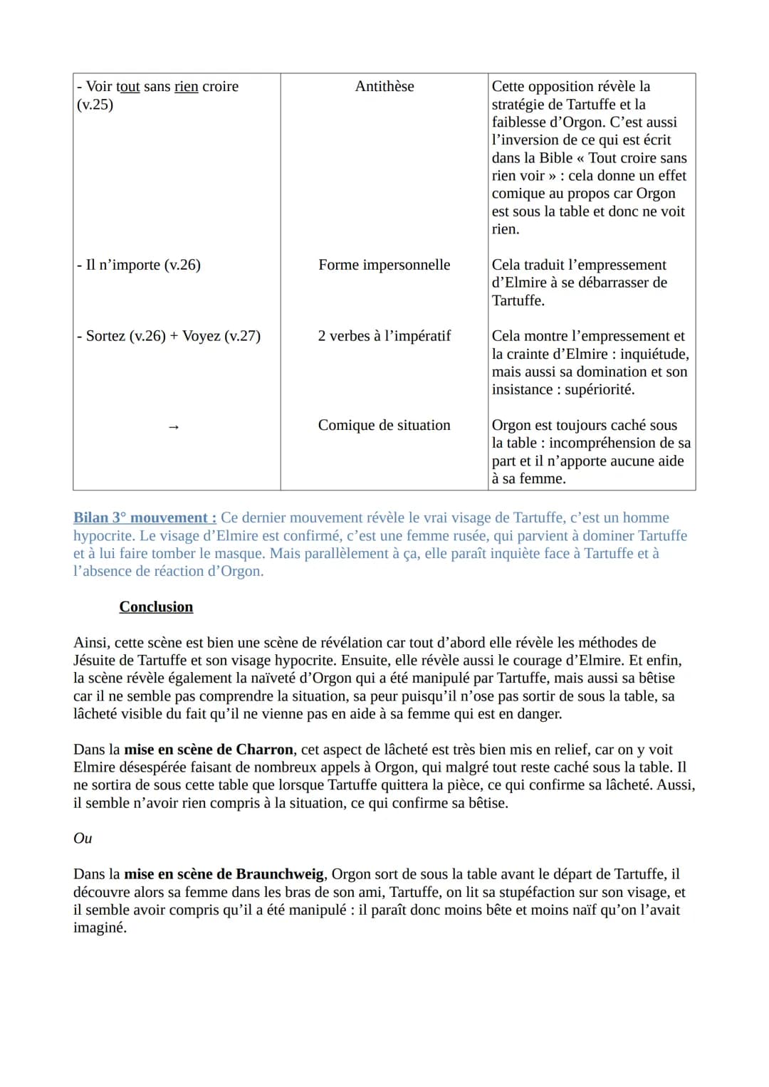 Texte 1 - Molière, Tartuffe ou l'Imposteur, acte IV, scène 5 (1669)
Introduction
Molière est un dramaturge, metteur en scène et comédien fra