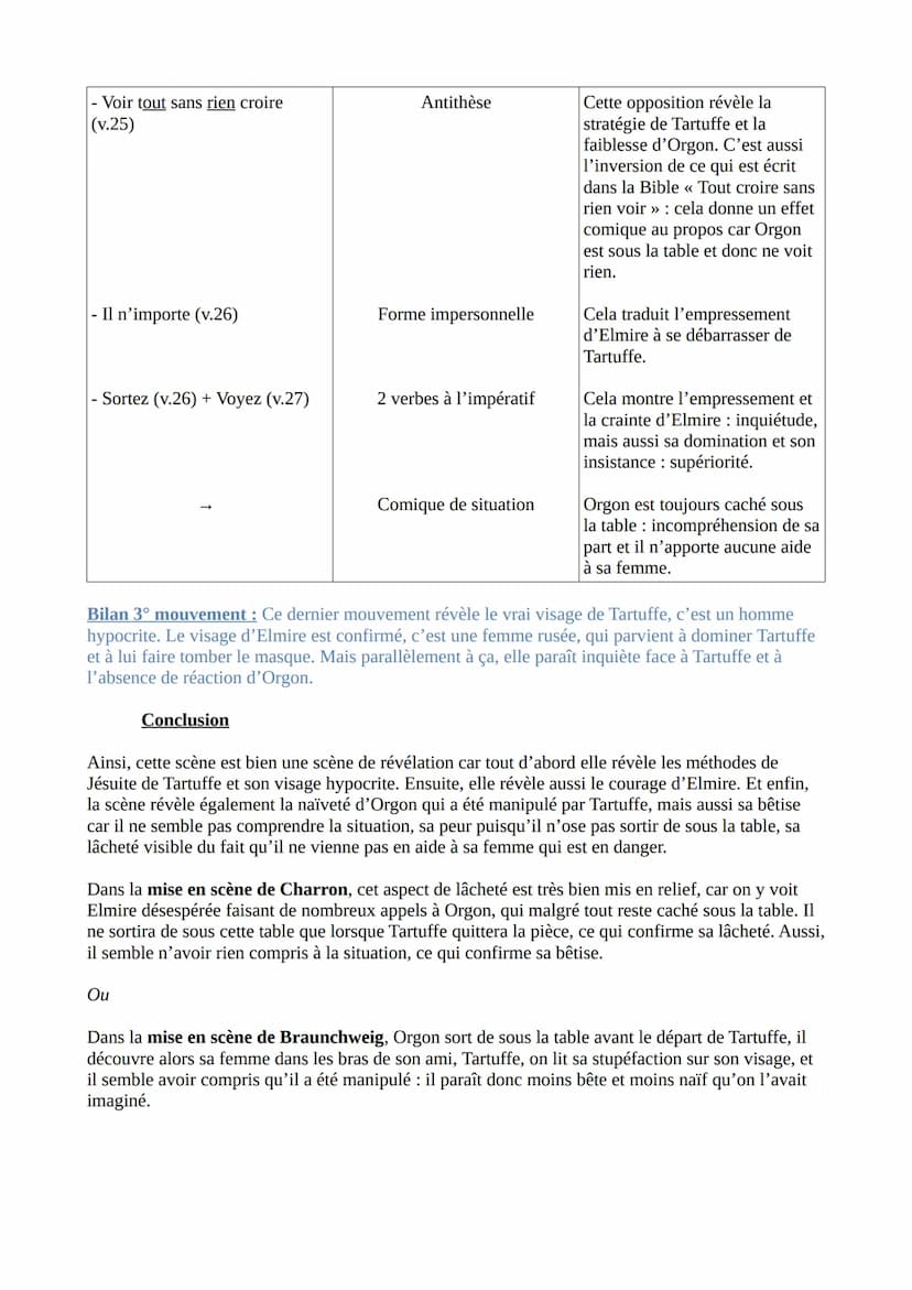 Texte 1 - Molière, Tartuffe ou l'Imposteur, acte IV, scène 5 (1669)
Introduction
Molière est un dramaturge, metteur en scène et comédien fra