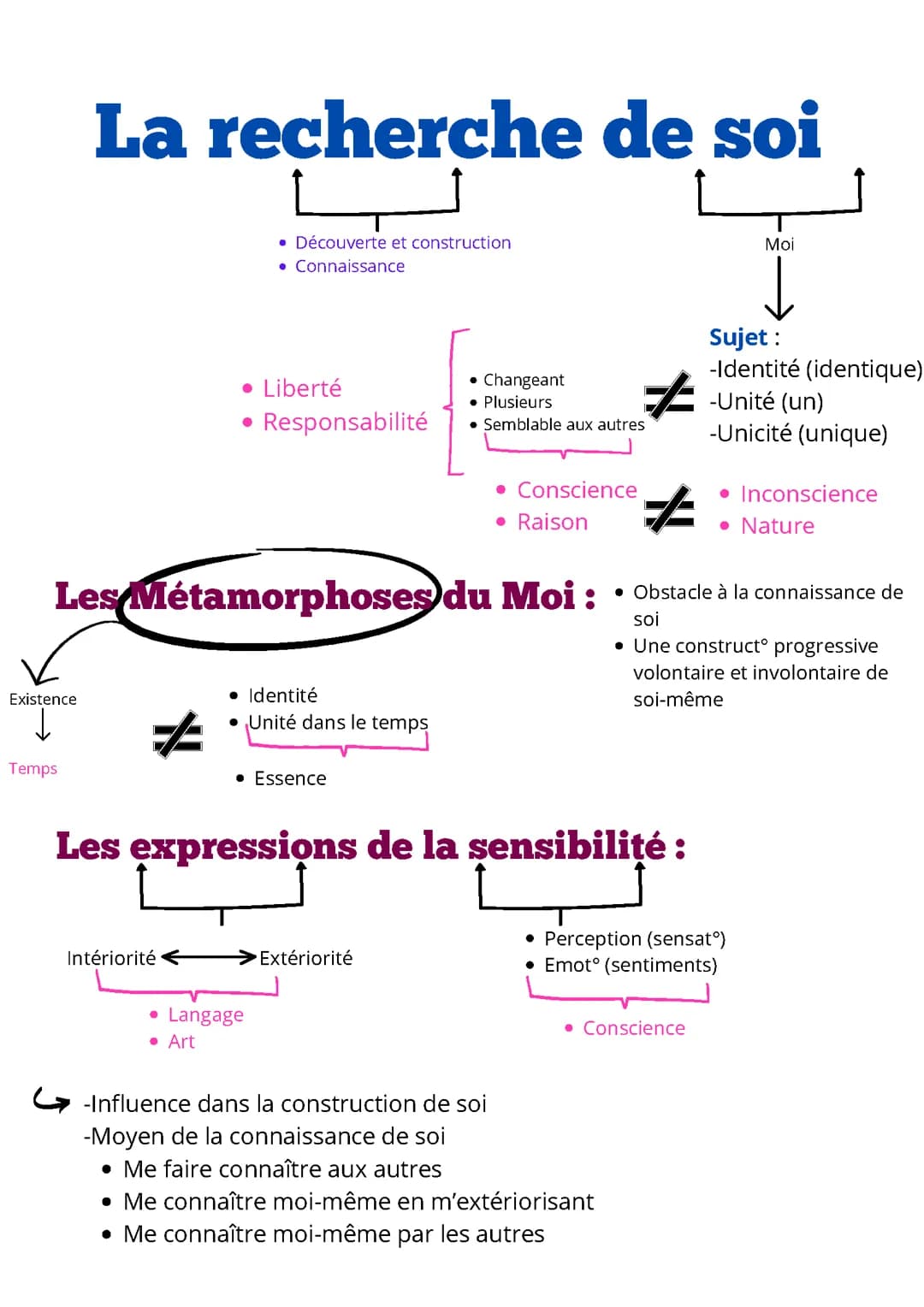 Programme HLP Philo