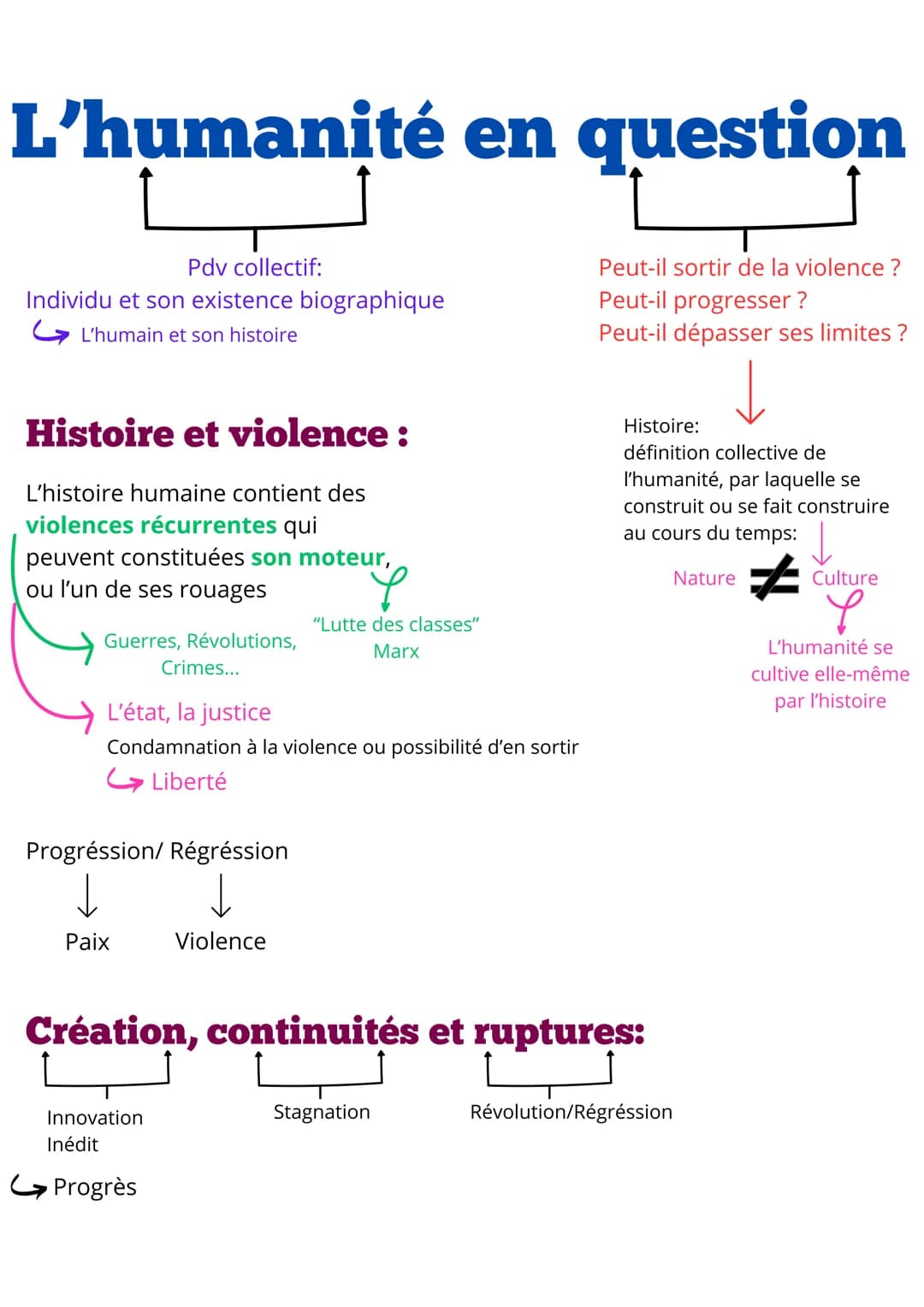La recherche de soi
• Découverte et construction
• Connaissance
Moi
• Liberté
•
• Changeant
• Plusieurs
Responsabilité • Semblable aux autre