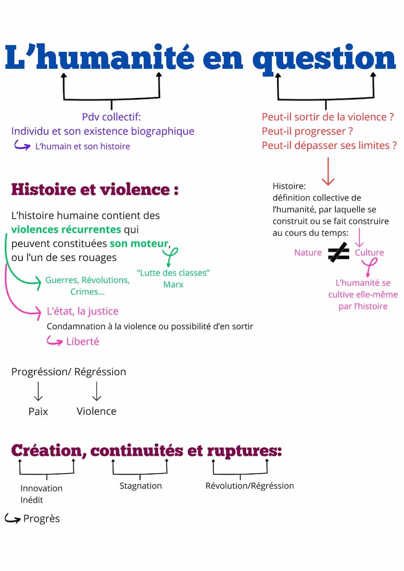 La recherche de soi
• Découverte et construction
• Connaissance
Moi
• Liberté
•
• Changeant
• Plusieurs
Responsabilité • Semblable aux autre
