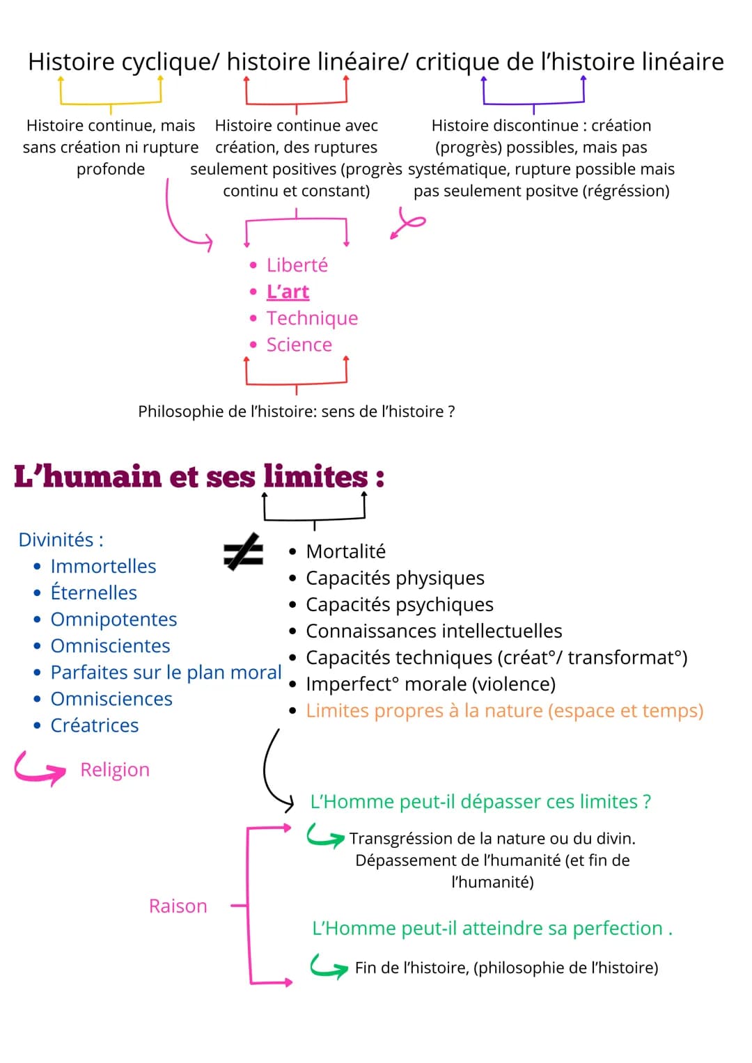 La recherche de soi
• Découverte et construction
• Connaissance
Moi
• Liberté
•
• Changeant
• Plusieurs
Responsabilité • Semblable aux autre