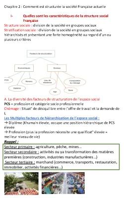 Know chapitre 2 : les caractéristiques de la structure sociale terminale  thumbnail