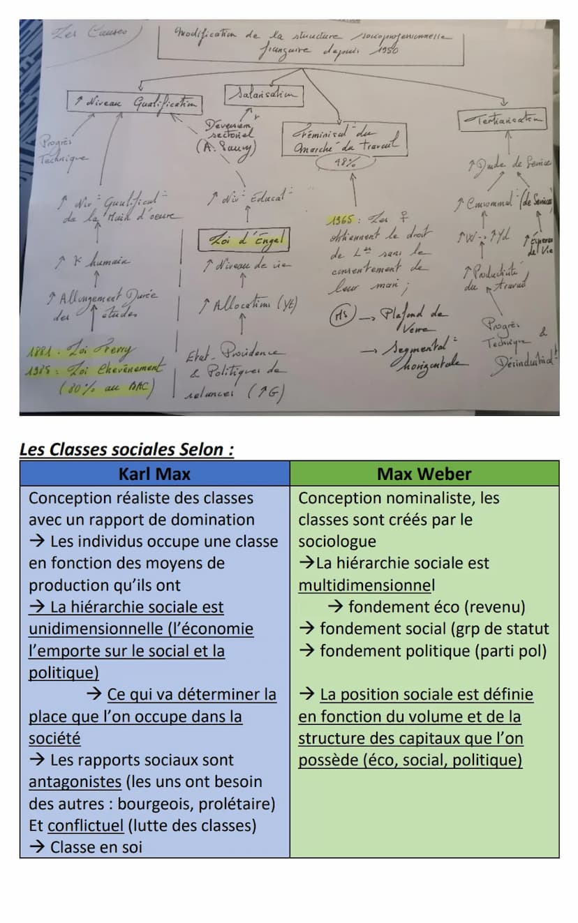 Chapitre 2 : Comment est structurée la société Française actuelle
Quelles sont les caractéristiques de la structure social
Française
Structu