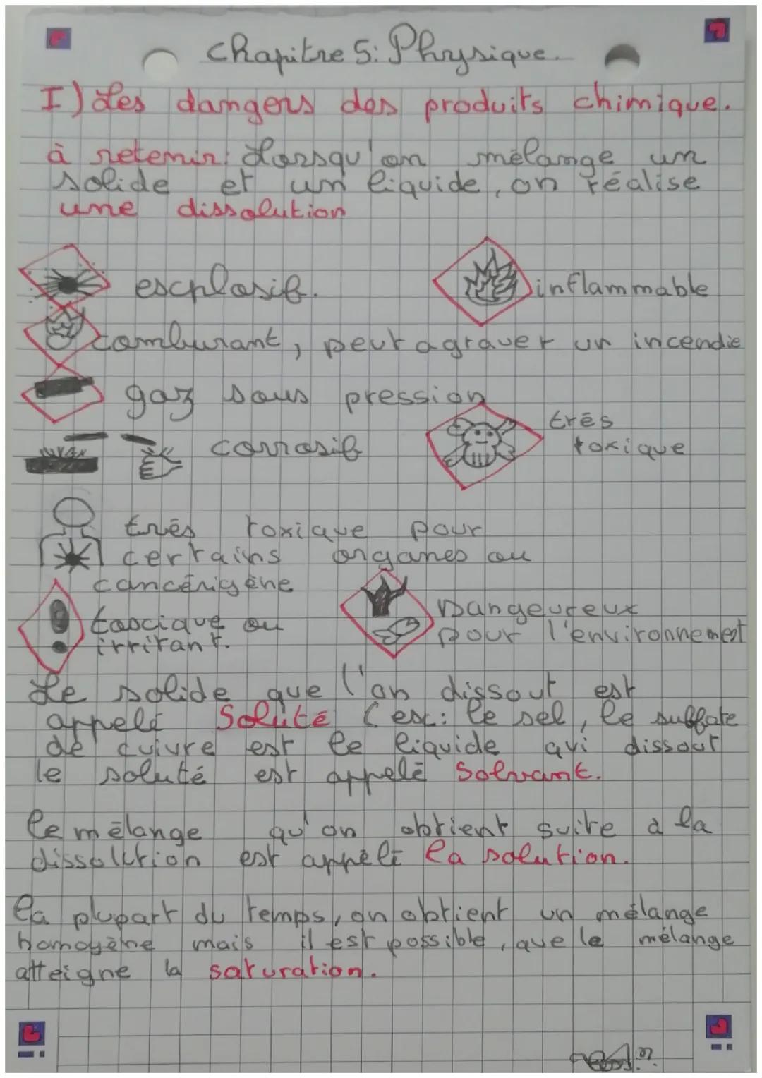 Les pictogrammes 