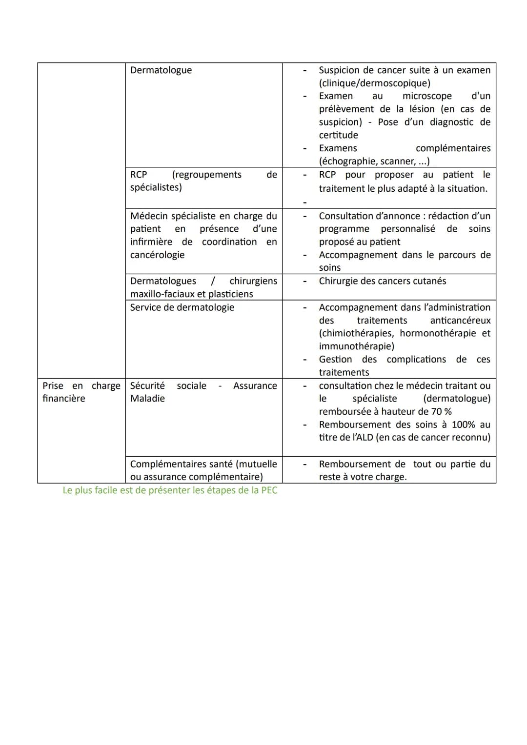 Eléments de correction - Polynésie (mars 2023)
PARTIE 1: MOBILISATION DES CONNAISSANCES
QUESTION: Les déterminants sociaux peuvent influence