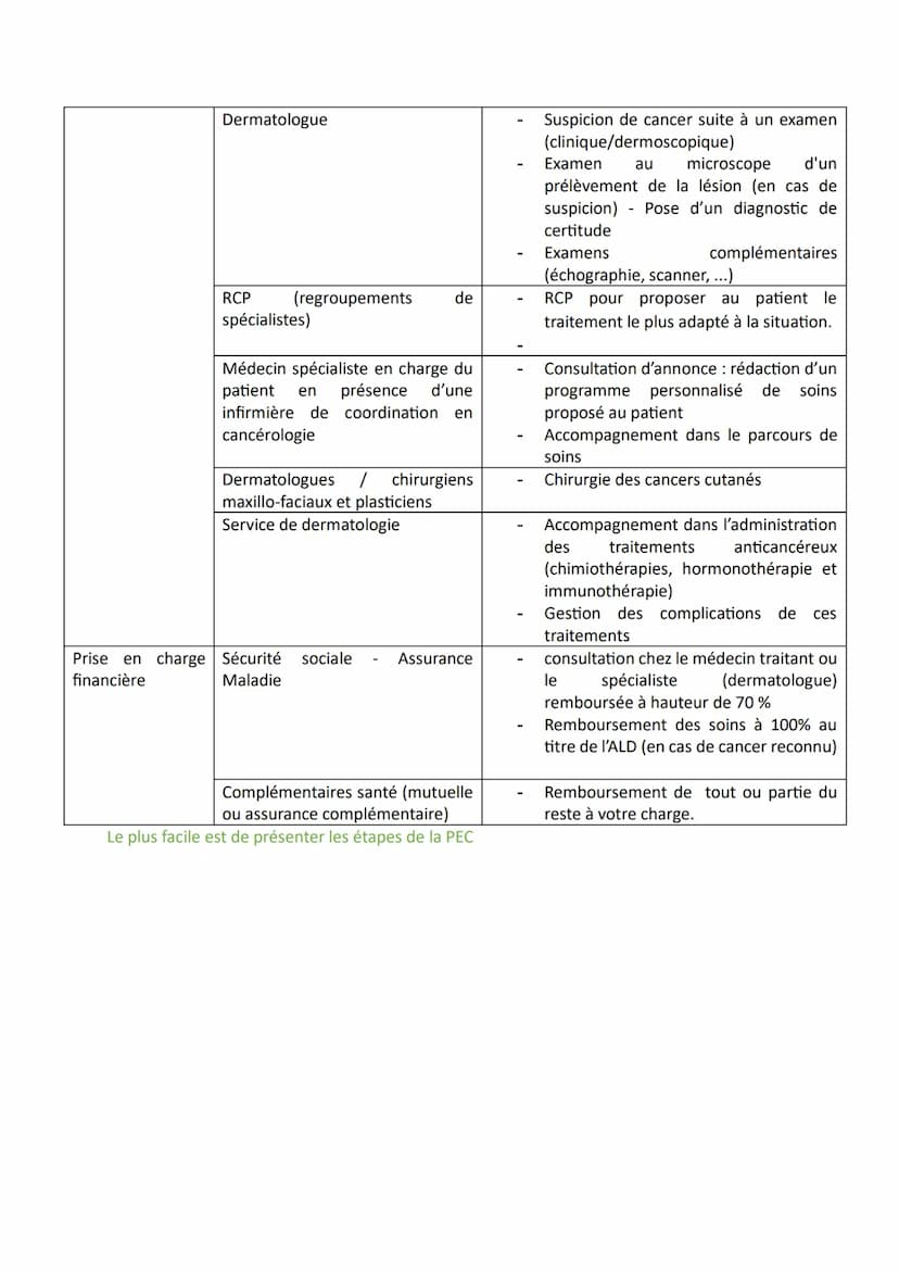 Eléments de correction - Polynésie (mars 2023)
PARTIE 1: MOBILISATION DES CONNAISSANCES
QUESTION: Les déterminants sociaux peuvent influence