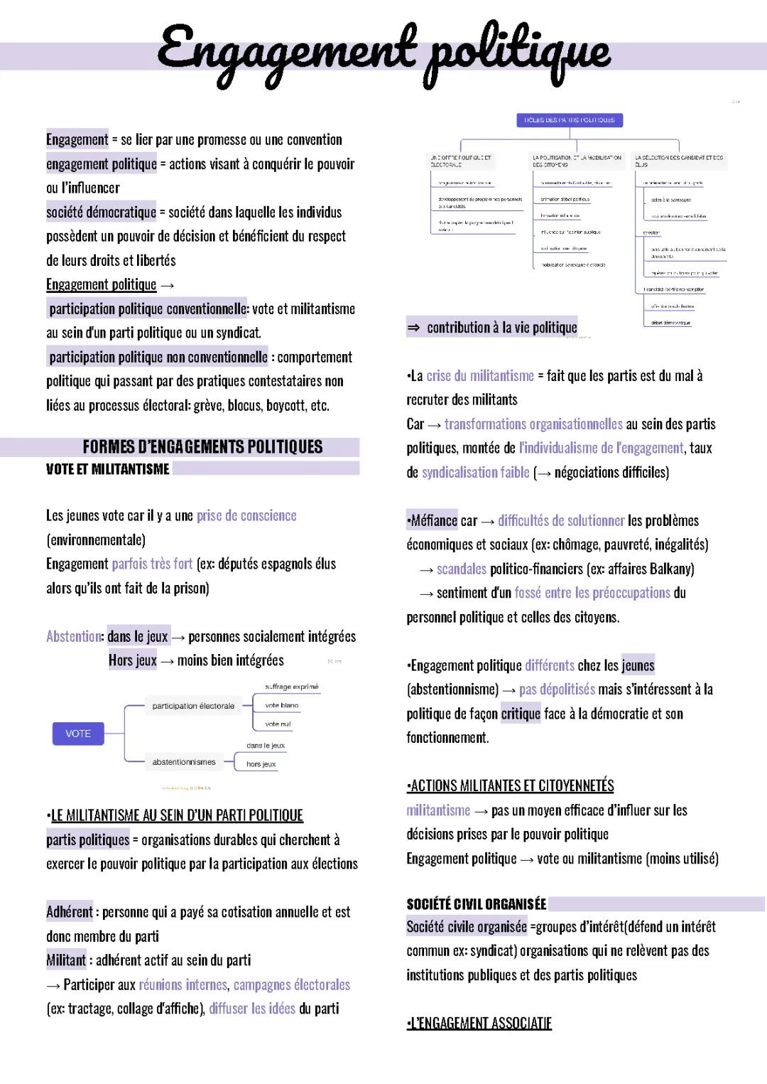 Comprendre l'Engagement Politique: Définitions et Exemples pour Terminale