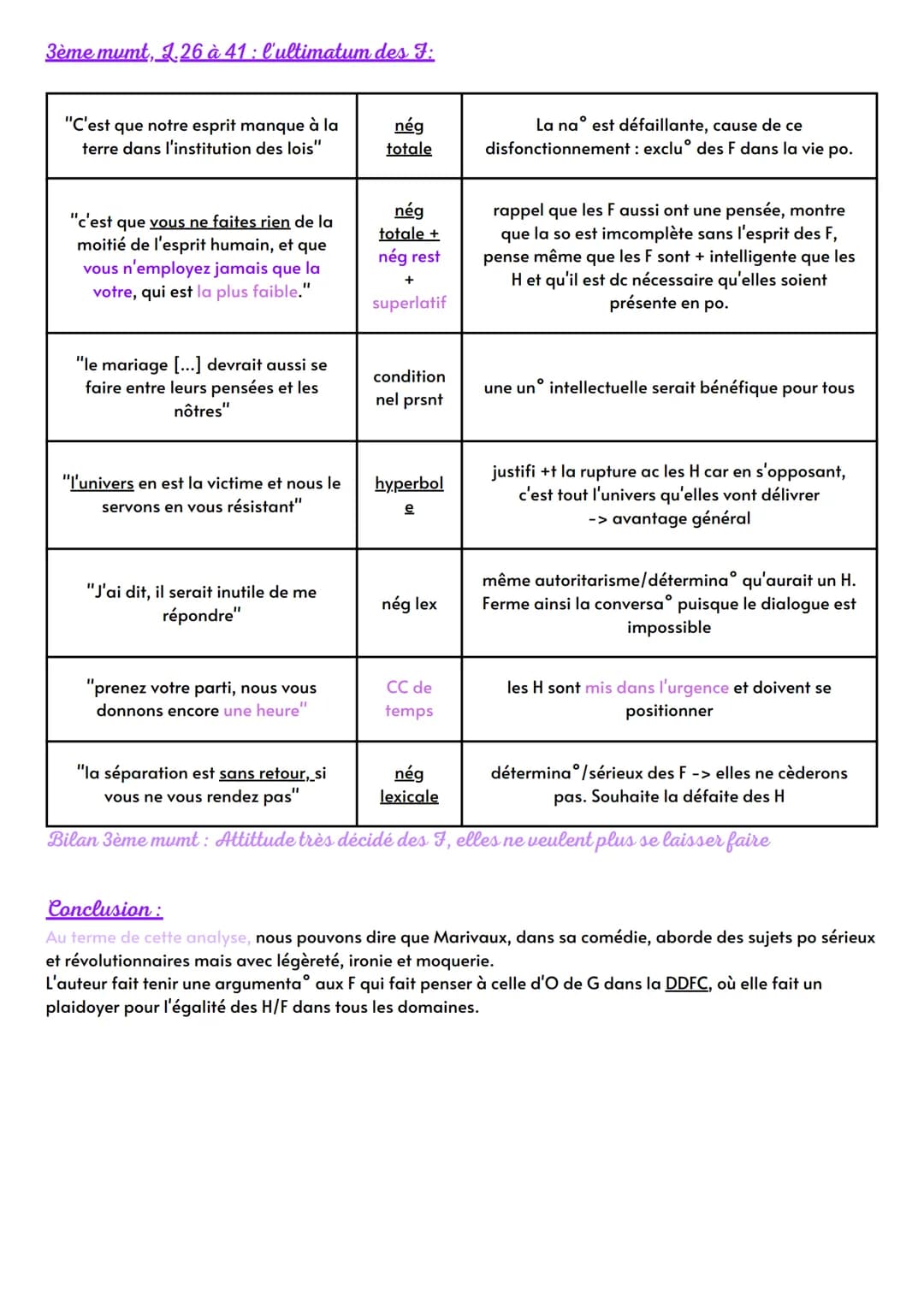 Introduction:
La comédie << corrige les mœurs par le rire », tels étaient les propos de Molière dans la préface de Tartuffe.
En effet, le ri