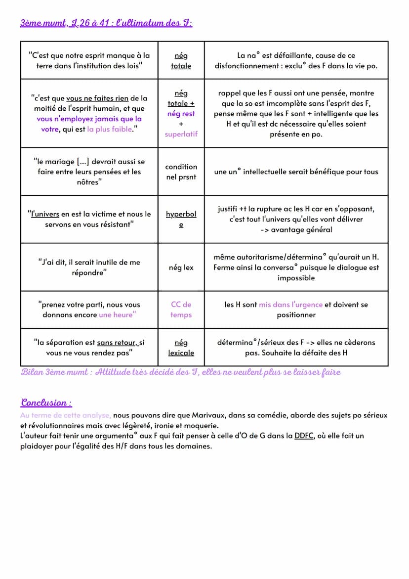 Introduction:
La comédie << corrige les mœurs par le rire », tels étaient les propos de Molière dans la préface de Tartuffe.
En effet, le ri