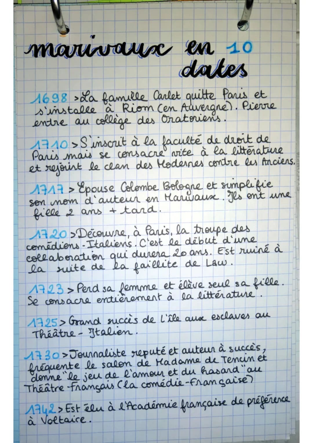 Marivaux: Sa Biographie et Ses Œuvres Connues