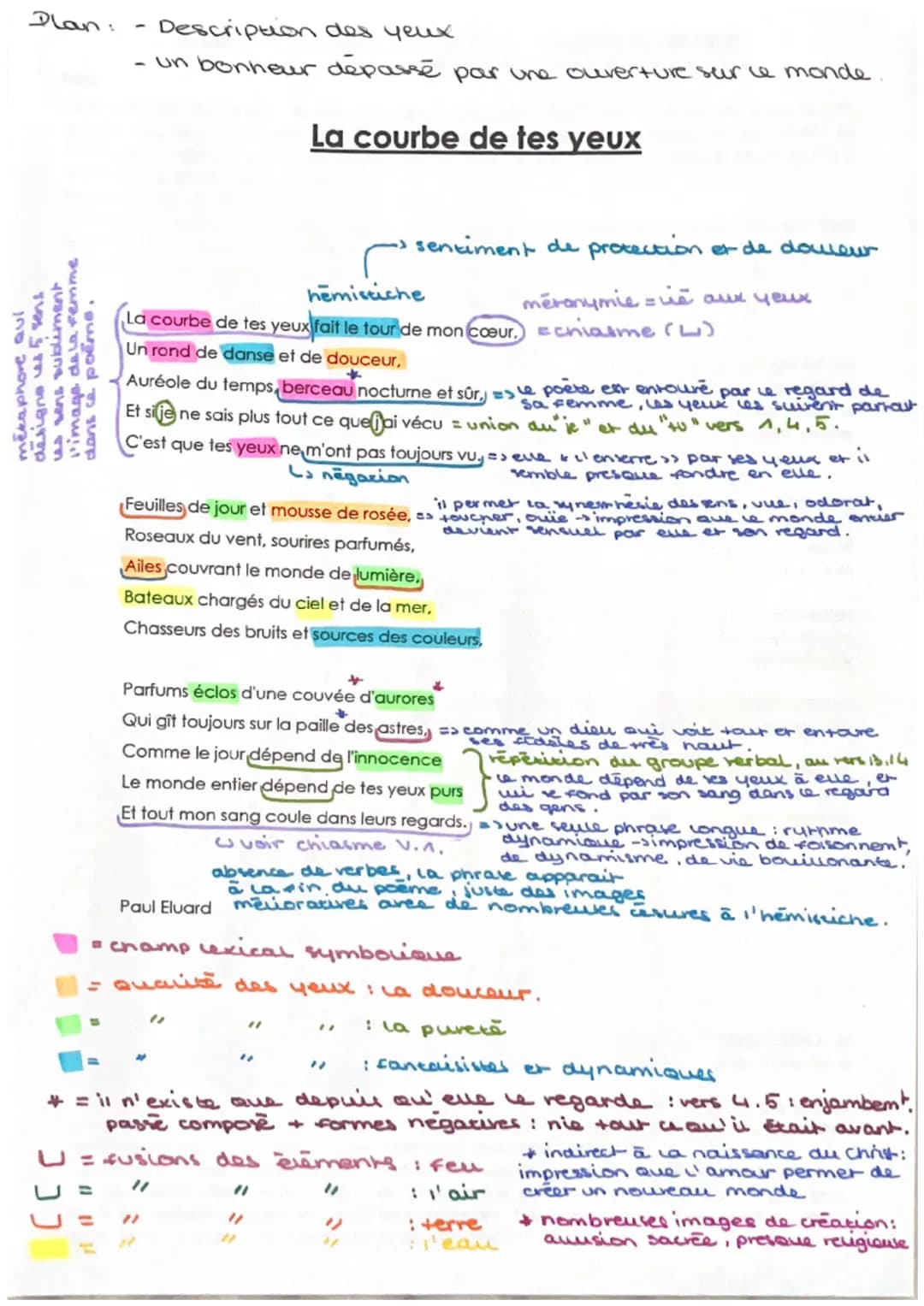 Plan:
metaphore Qui
designs us 5 sens
is some sublement
l'image de La Femme
dans ce polme.
Description des yeux
- un bonheur dépassé par une