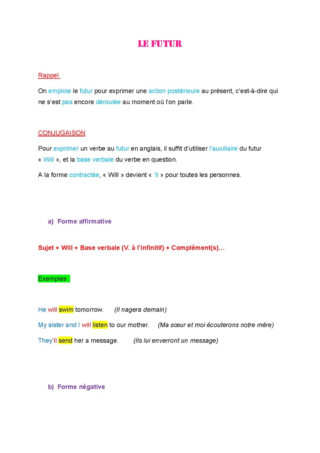 Anglais : le Futur