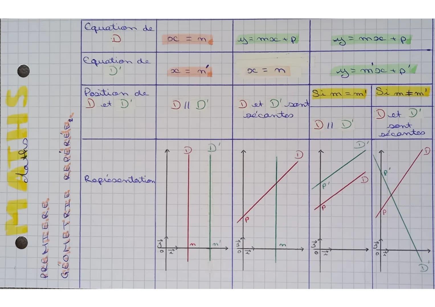 
<p>Une équation cartésienne d'une droite est de la forme ax + by + c = 0, où a, b et c sont des constantes.</p>
<h2 id="vecteurdirecteurdel