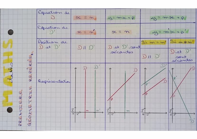 
<p>Une équation cartésienne d'une droite est de la forme ax + by + c = 0, où a, b et c sont des constantes.</p>
<h2 id="vecteurdirecteurdel