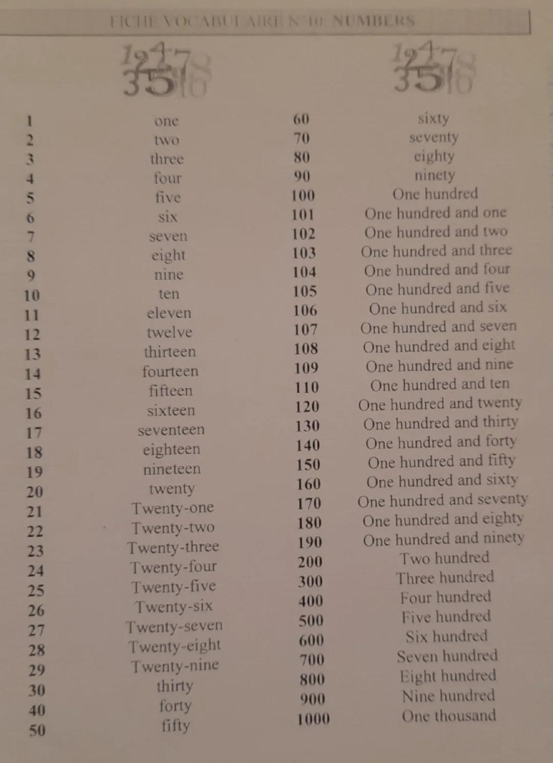 # FICHE VOCABULAIRE N°10 NUMBERS

12478
3516

1     one
2     two
3     three
4     four
5     five
6     six
7     seven
8     eight
9     