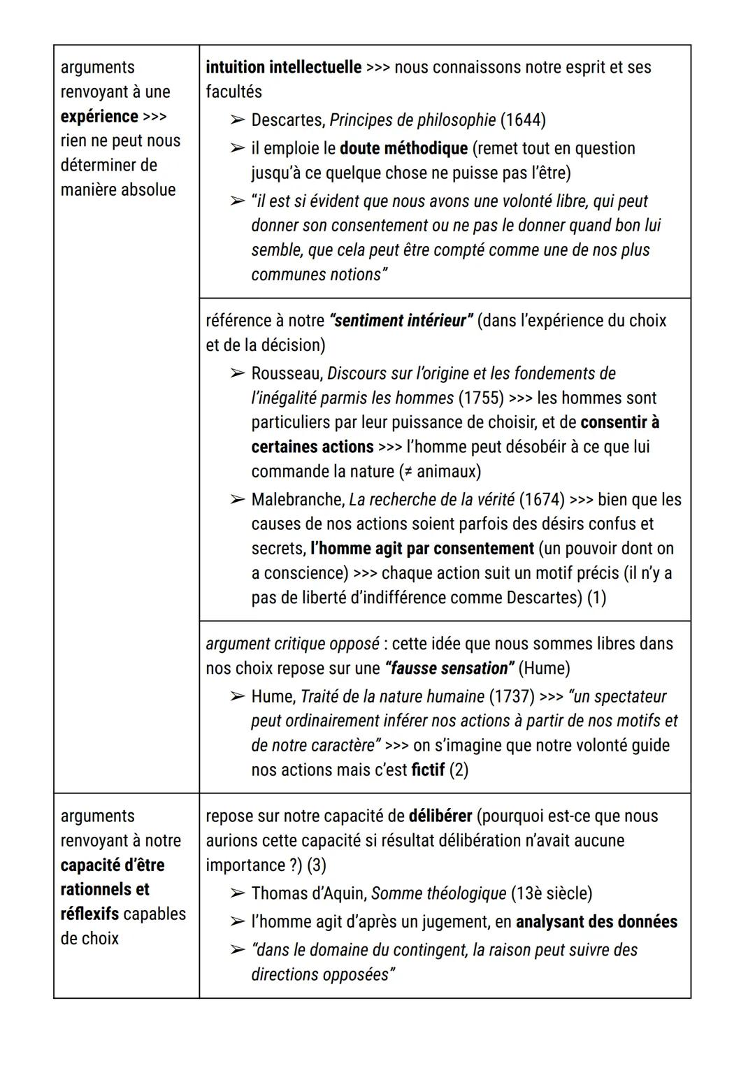 La liberté humaine est-elle une illusion? (cours)
"je change d'avis sur le problème du libre-arbitre chaque fois que j'y pense et je ne puis