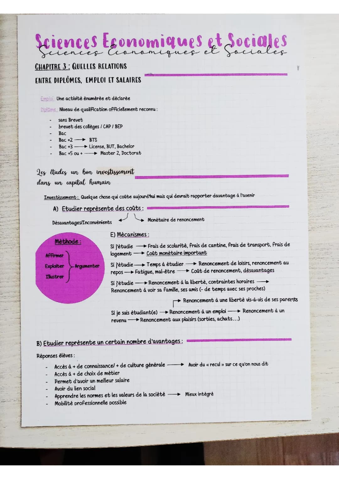 Fiches de révision SES