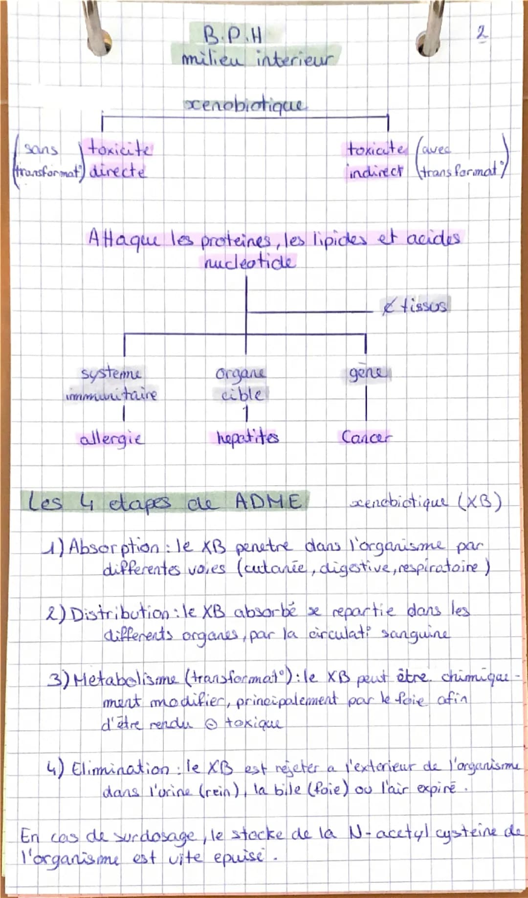 # Thème 1

B-P-H
milieu intérieur

```
masse
sèche
40%
```
```
60%
eau
```

20%.
compartiment
extracellulaire
= milieu
intérieur

15% lymphe
