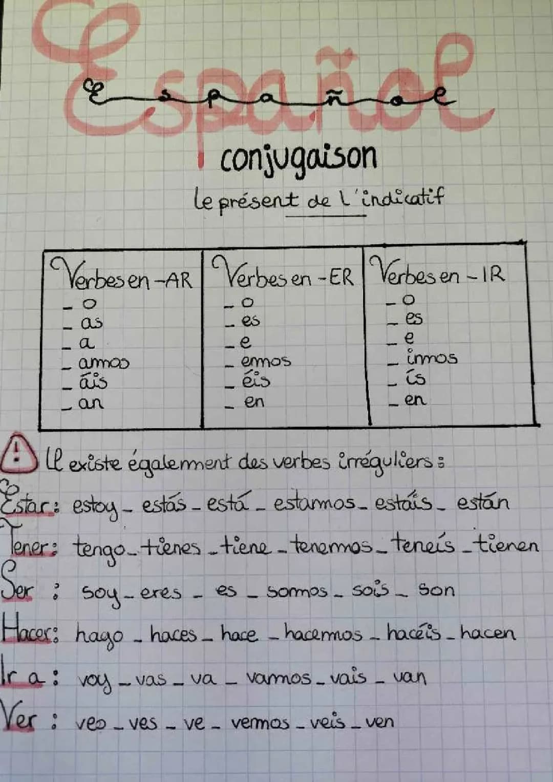 Español, présent de l'indicatif 