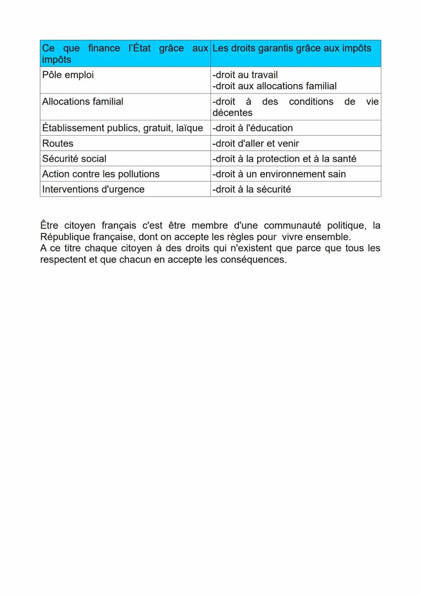 EMC
La nationalité en France
Moyens d'obtention :
-Droit du sang : être né d'au moins un parent français.
-Droit du sol : être né en France 
