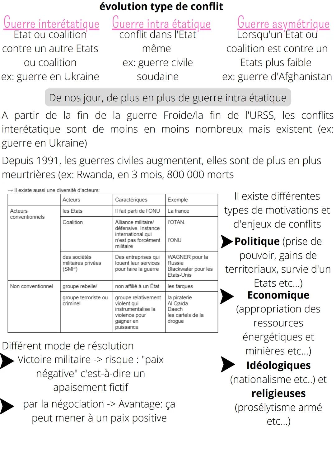 THEME 2: FAIRE LA GUERRE, FAIRE LA PAIX:
FORMES DE CONFLITS ET MODES DE
RESOLUTION
Chapitre introductif: Formes de conflits et tentatives de