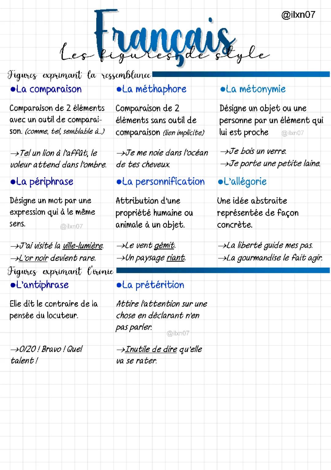 Les figures de style PDF : tableau, exercices corrigés et explications