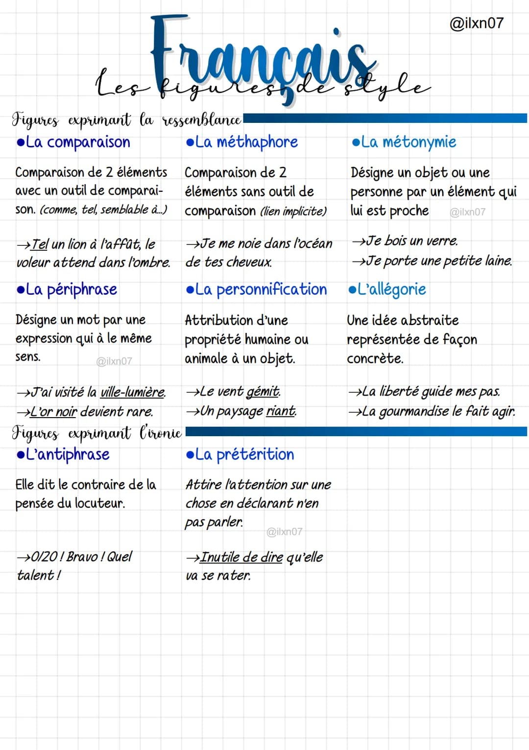 Les figures de style
Figures exprimant la ressemblance
La comparaison
Comparaison de 2 éléments
avec un outil de comparai-
son. (comme, tel,