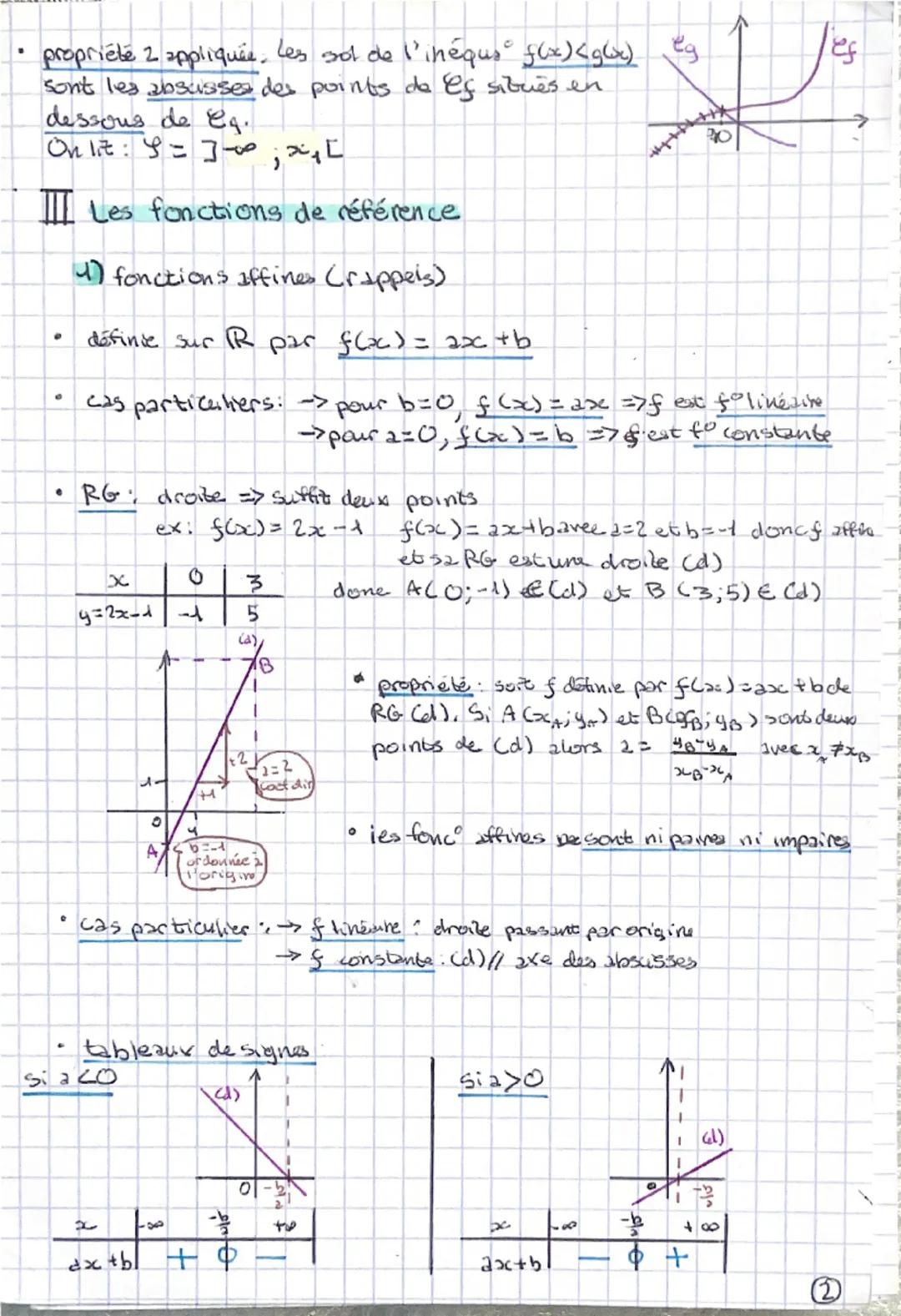 CHAPITRE 5
LES FONCTIONS
B
I Généralités
• f(xx) est l'image de x parf
9
i est l'ensemble de definic de f, souvent noté Df
-> cet ensemble e